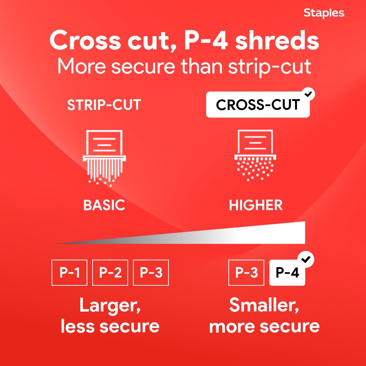 Micro-Cut 12-Sheet Paper Shred - Home Office Paper Shredder recension och pris