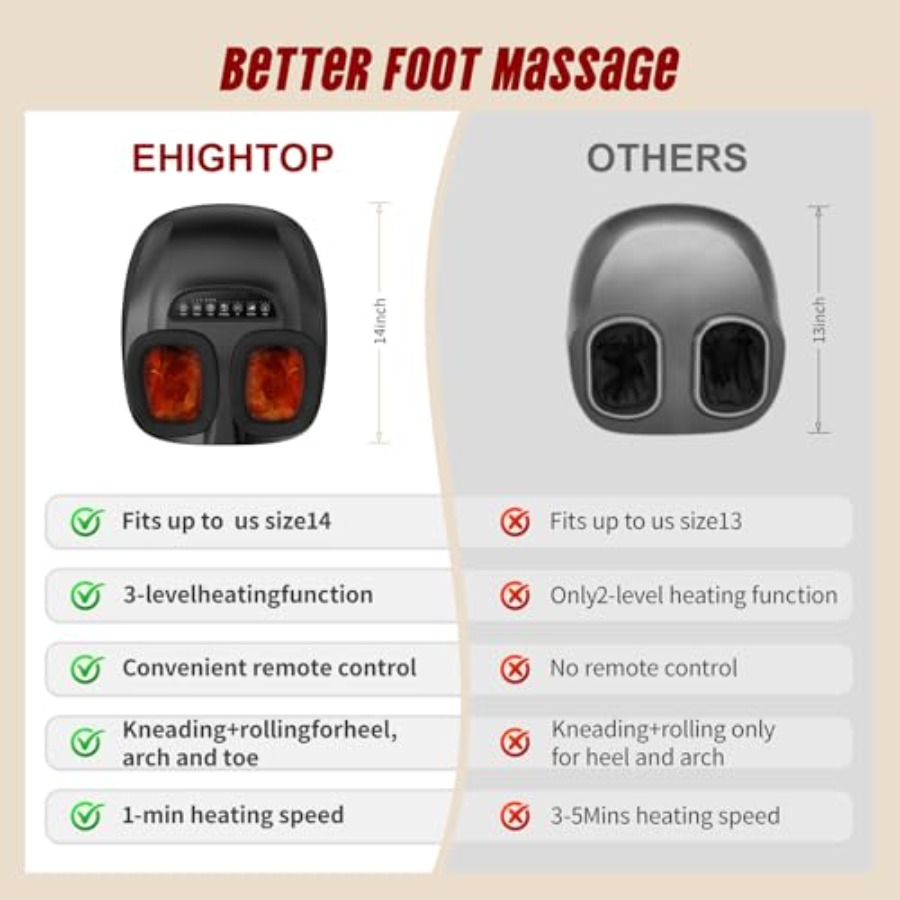 Shiatsu Foot Massager Machine  - Home Office Alternative recension och pris